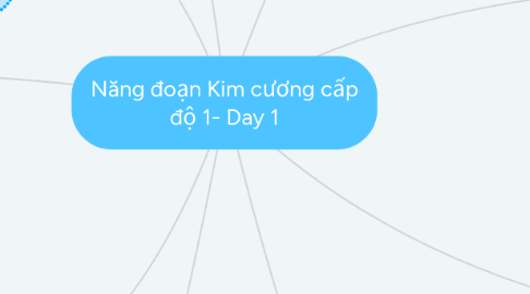 Mind Map: Năng đoạn Kim cương cấp độ 1- Day 1