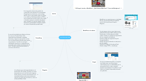 Mind Map: LOS TIPOS DE CMS