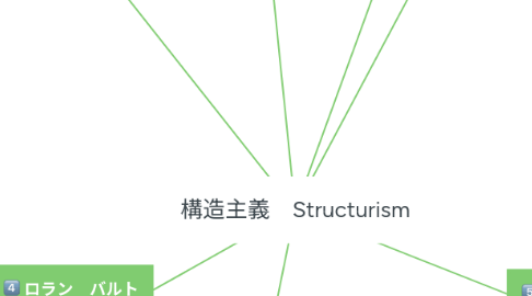 Mind Map: 構造主義 Structurism