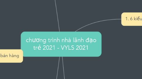 Mind Map: chương trình nhà lãnh đạo trẻ 2021 - VYLS 2021