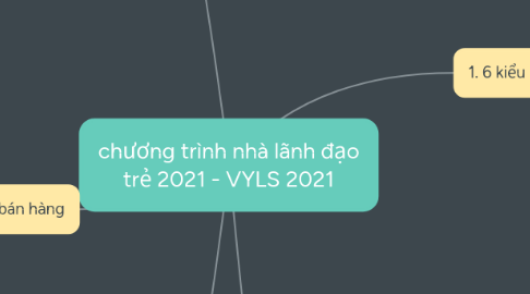 Mind Map: chương trình nhà lãnh đạo trẻ 2021 - VYLS 2021