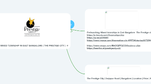 Mind Map: The Prestige city