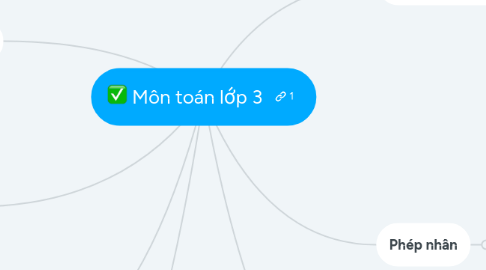 Mind Map: Môn toán lớp 3