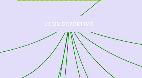 Mind Map: CLUB DEPORTIVO