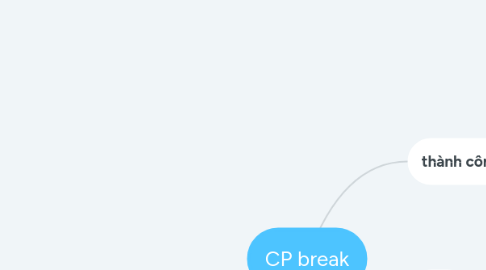 Mind Map: CP break