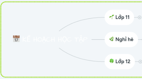 Mind Map: KẾ HOẠCH HỌC TẬP