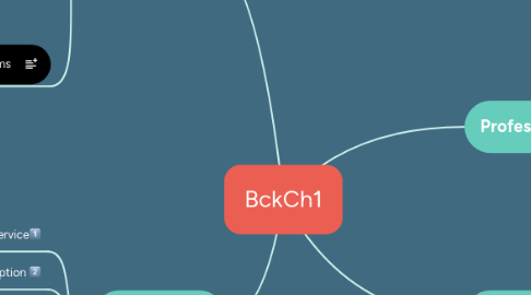 Mind Map: BckCh1