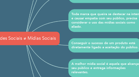Mind Map: Redes Sociais ≠ Mídias Sociais
