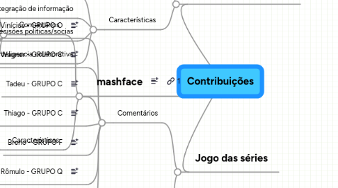 Mind Map: Contribuições