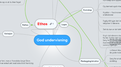 Mind Map: God undervisning