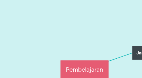 Mind Map: Pembelajaran