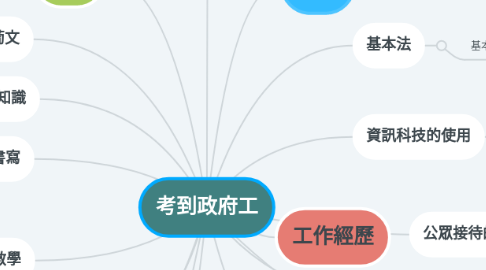 Mind Map: 考到政府工