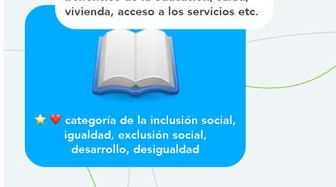Mind Map: categoría de la inclusión social, igualdad, exclusión social, desarrollo, desigualdad