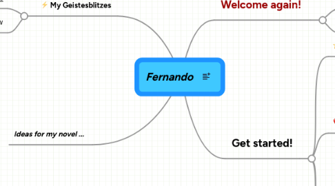 Mind Map: Fernando