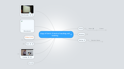 Mind Map: Copy of Unit 6: E-tools of teaching and Learning