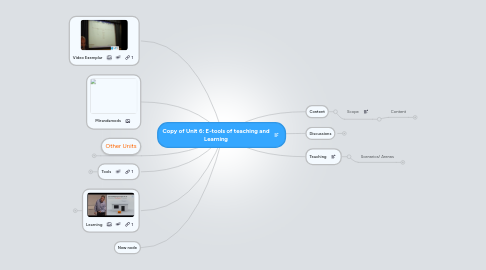 Mind Map: Copy of Unit 6: E-tools of teaching and Learning