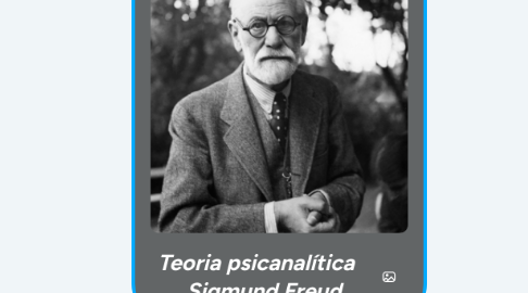 Mind Map: Teoria psicanalítica Sigmund Freud