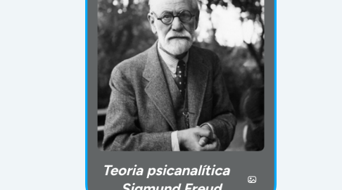 Mind Map: Teoria psicanalítica    Sigmund Freud