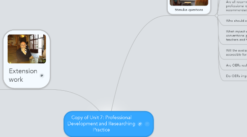 Mind Map: Copy of Unit 7: Professional Development and Researching Practice