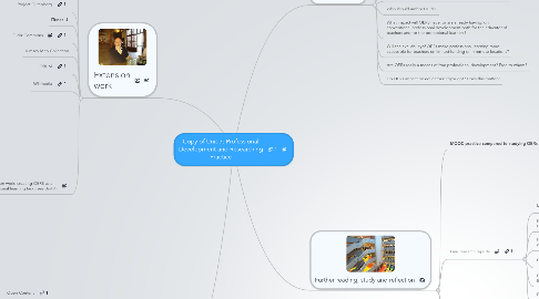 Mind Map: Copy of Unit 7: Professional Development and Researching Practice