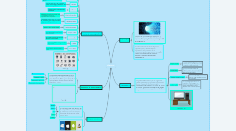 Mind Map: Semana 1