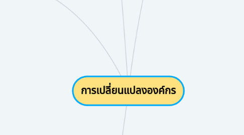 Mind Map: การเปลี่ยนแปลงองค์กร