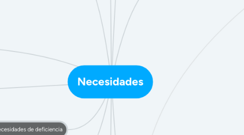 Mind Map: Necesidades