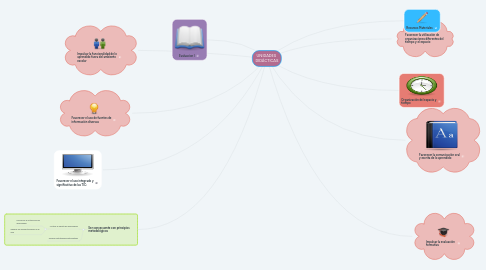 Mind Map: UNIDADES DIDÁCTICAS