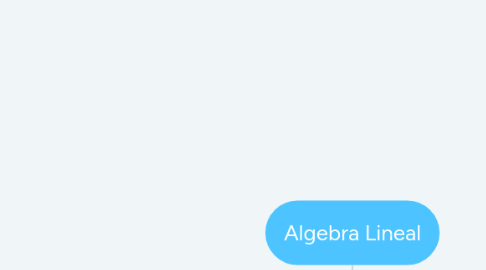 Mind Map: Algebra Lineal