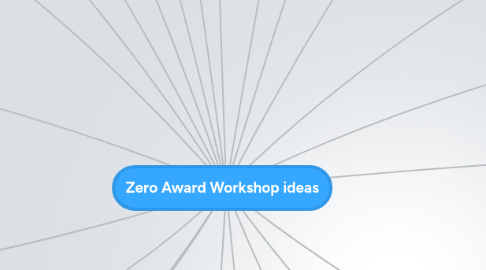 Mind Map: Zero Award Workshop ideas