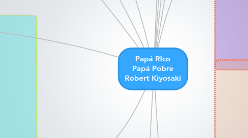 Mind Map: Papá RIco Papá Pobre Robert Kiyosaki