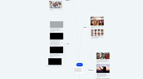 Mind Map: Biodanza