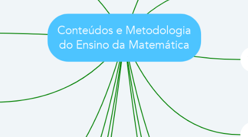 Mind Map: Conteúdos e Metodologia do Ensino da Matemática