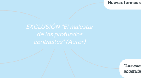 Mind Map: EXCLUSIÓN "El malestar de los profundos contrastes" (Autor)