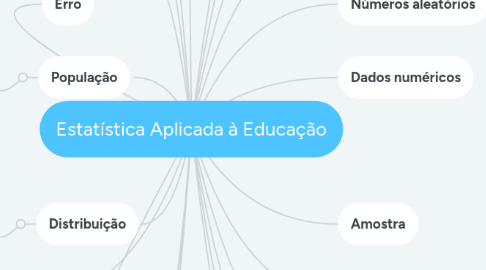 Mind Map: Estatística Aplicada à Educação