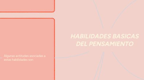 Mind Map: HABILIDADES BASICAS DEL PENSAMIENTO