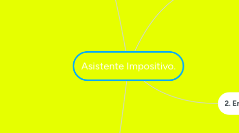 Mind Map: Asistente Impositivo.