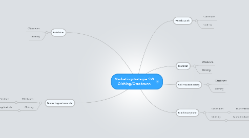 Mind Map: Marketingstrategie SW Olching/Ottobrunn