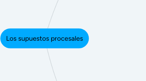 Mind Map: Los supuestos procesales