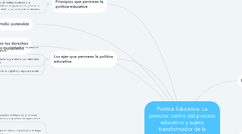Mind Map: Política Educativa: La persona: centro del proceso educativo y sujeto transformador de la sociedad.