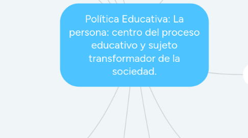 Mind Map: Política Educativa: La persona: centro del proceso educativo y sujeto transformador de la sociedad.