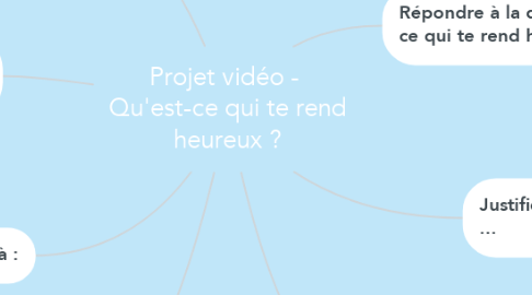 Mind Map: Projet vidéo -  Qu'est-ce qui te rend heureux ?