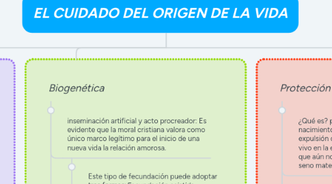 Mind Map: EL CUIDADO DEL ORIGEN DE LA VIDA