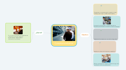 Mind Map: Consultoría industrial