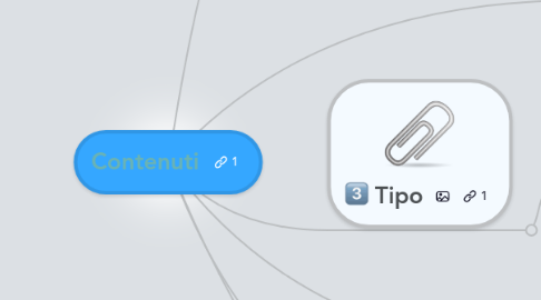 Mind Map: Contenuti