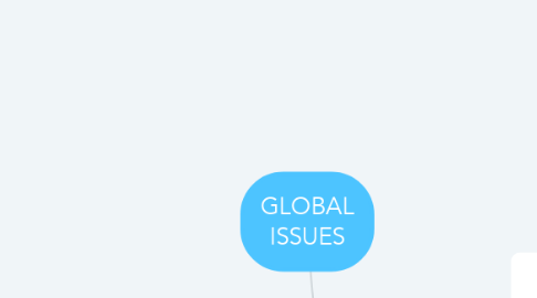Mind Map: GLOBAL ISSUES