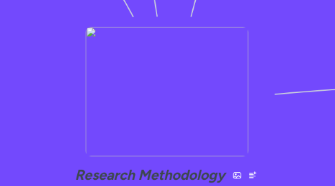 Mind Map: Research Methodology