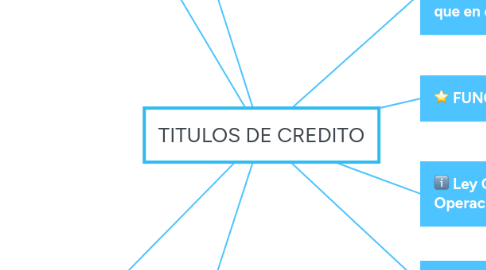 Mind Map: TITULOS DE CREDITO