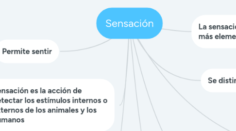 Mind Map: Sensación