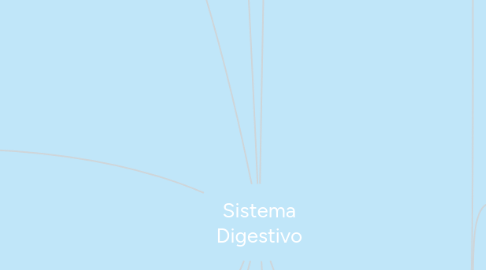 Mind Map: Sistema Digestivo